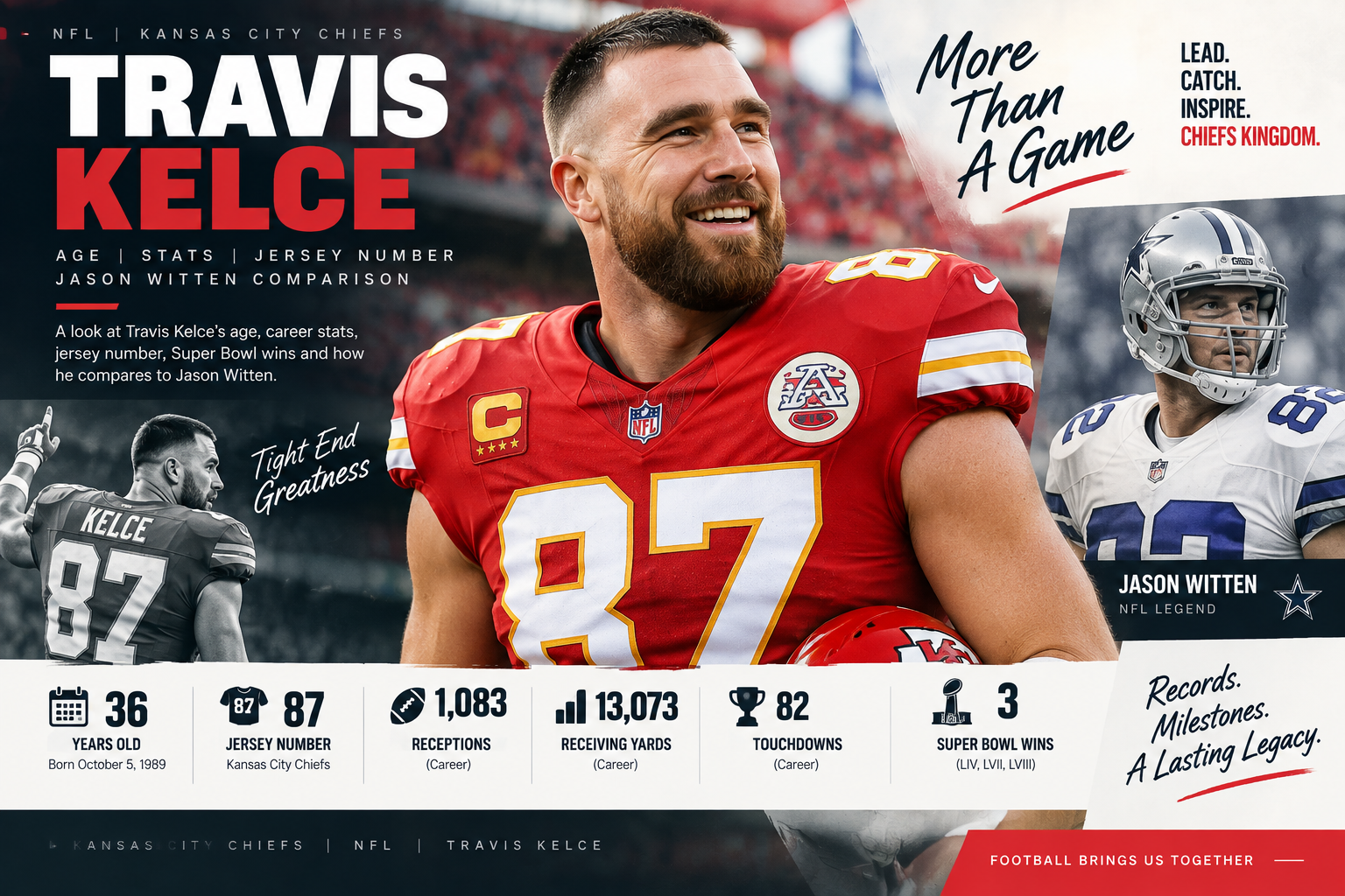 Travis Kelce: Age, Jersey Number, Stats, Career Records and the Jason Witten Connection